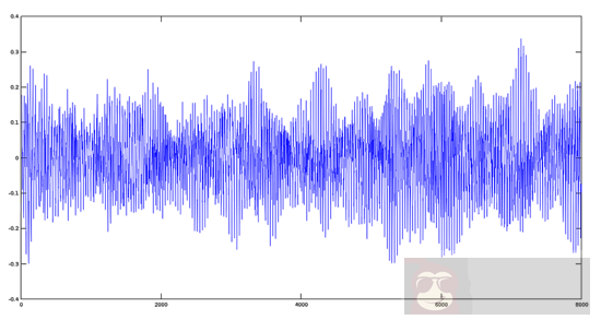 用 Octave 对音频文件进行基本数学的信号处理