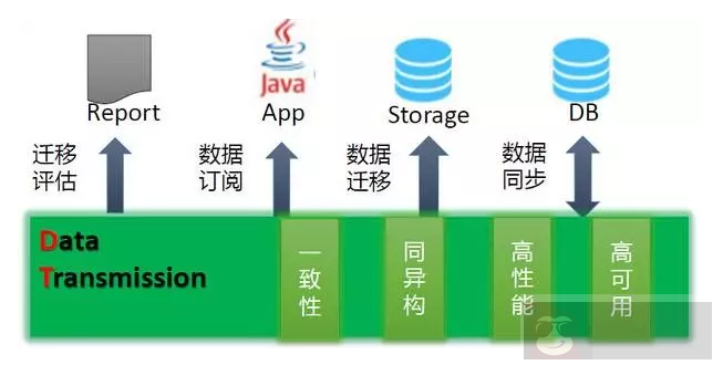 大型软件云计算迁移_计算在云  第1张