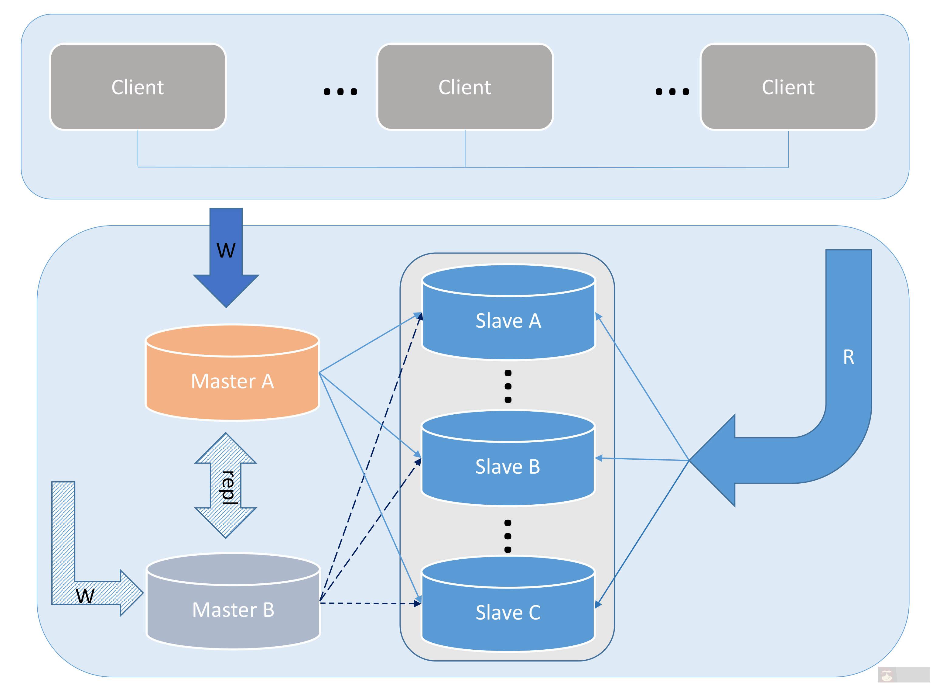 浅析开源数据库 MySQL 架构 浅析开源数据库 MySQL 架构