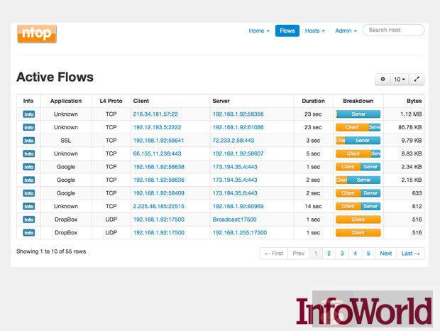 7 个杀手级的开源监测工具
