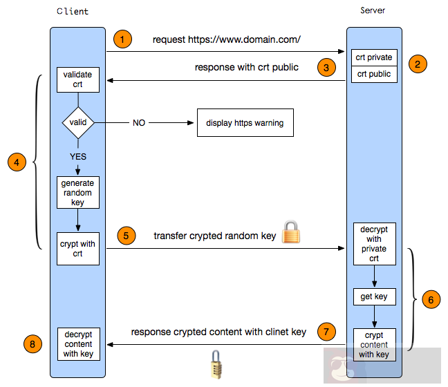 https%e5%8e%9f%e7%90%86