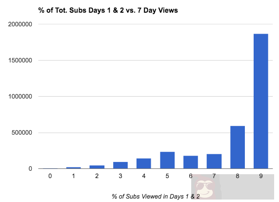 破解 YouTube 视频推荐算法实践