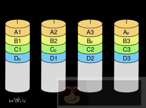Linux 下构建 RAID5 Linux 下构建 RAID5