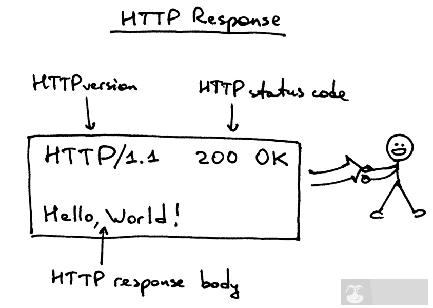 搭个 Web 服务器（一）