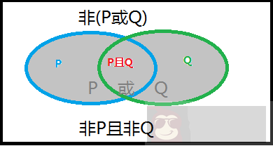 Linux 文件查找命令之 locate 与 find