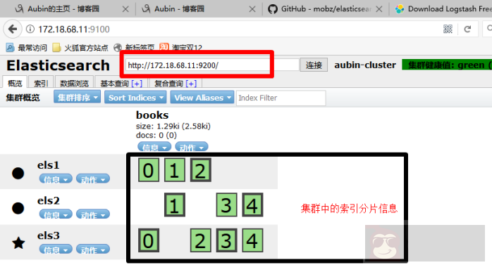 教你使用 Elasticsearch 中的 Head 插件 教你使用 Elasticsearch 中的 Head 插件