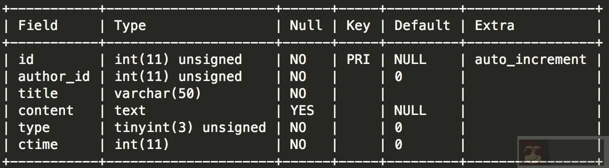 记踩到 MySQL in 子查询的“坑” 记踩到 MySQL in 子查询的“坑”