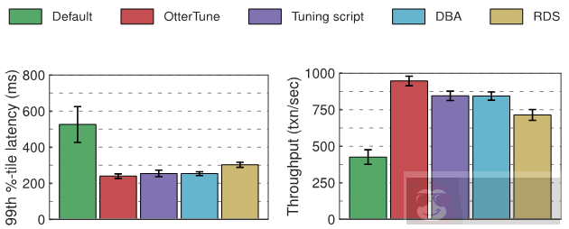 机器学习自动化运维 DBMS