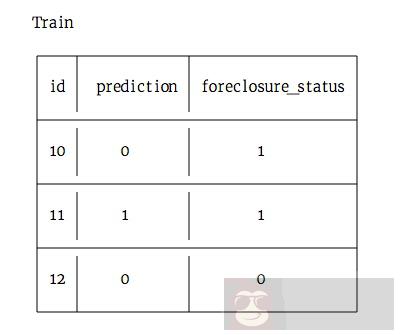 巧妙的构建你的数据科学作品集！