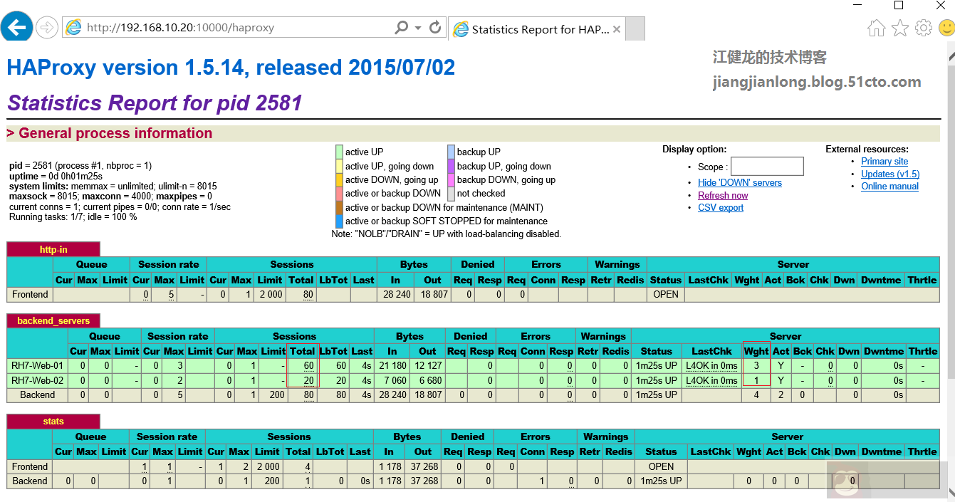 RHEL 7 配置 HAProxy 实现 Web 负载均衡