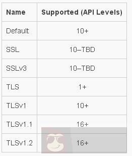 分析 HTTPS 原理以及在 Android 中的使用 分析 HTTPS 原理以及在 Android 中的使用