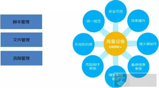 企业级运维三大招 企业级运维三大招