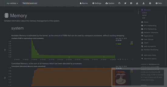 在 Debian 9 上安装和使用 Netdata 性能监控工具