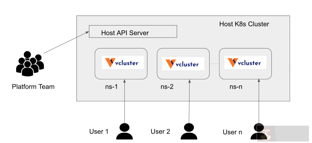 十点关键建议帮你实施虚拟 Kubernetes 集群