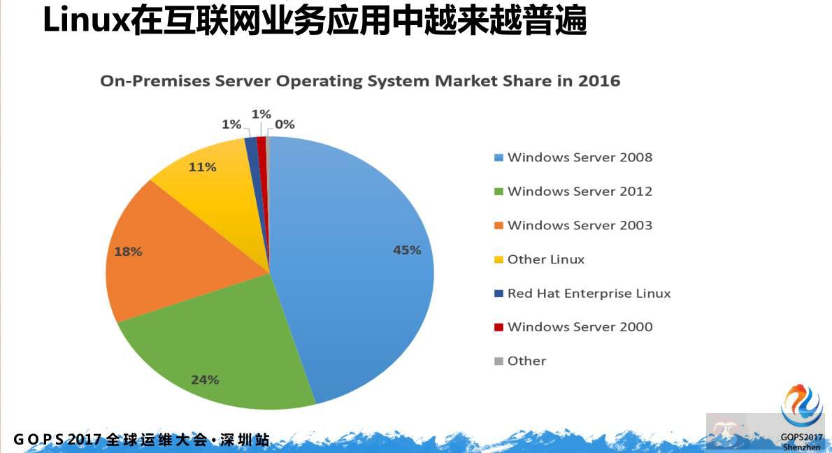 Linux 下的真实安全攻防详细实录