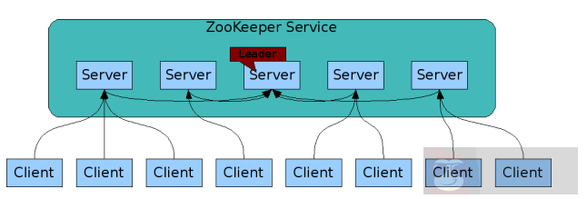 【技术快报】8.29-9.4 【技术快报】8.29-9.4