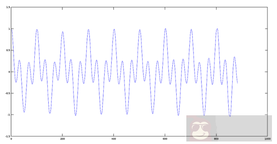 用 Octave 对音频文件进行基本数学的信号处理