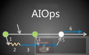 不要只把 AIOps 看作是运维技术