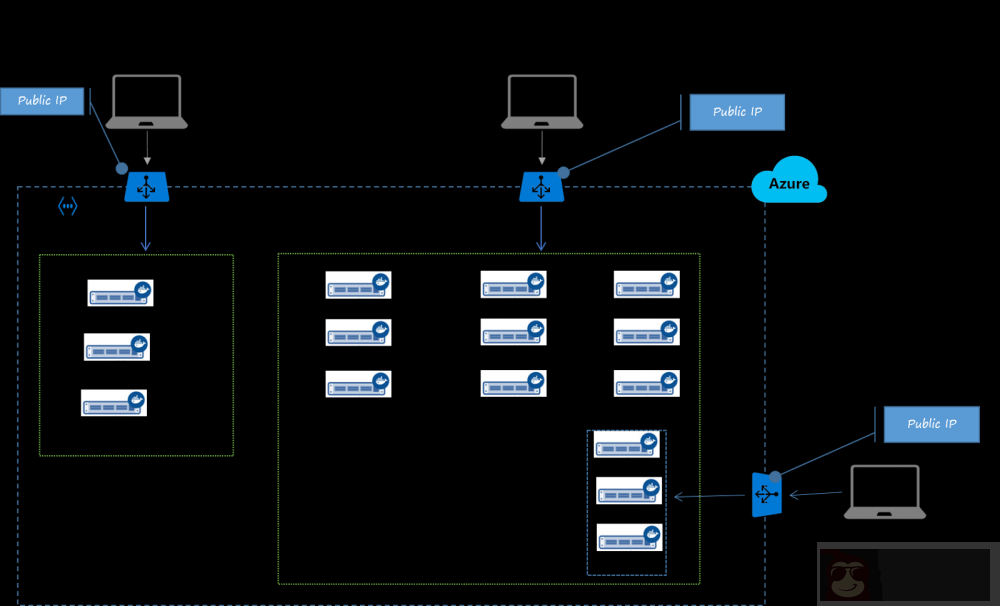 简单化搭建 Docker 数据中心