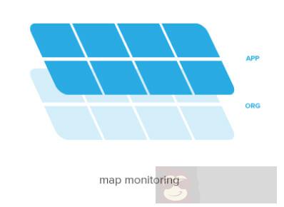 五原则之监控微服务
