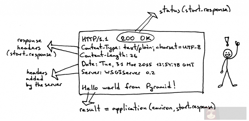 Web 服务精讲–搭个 Web 服务器（二）