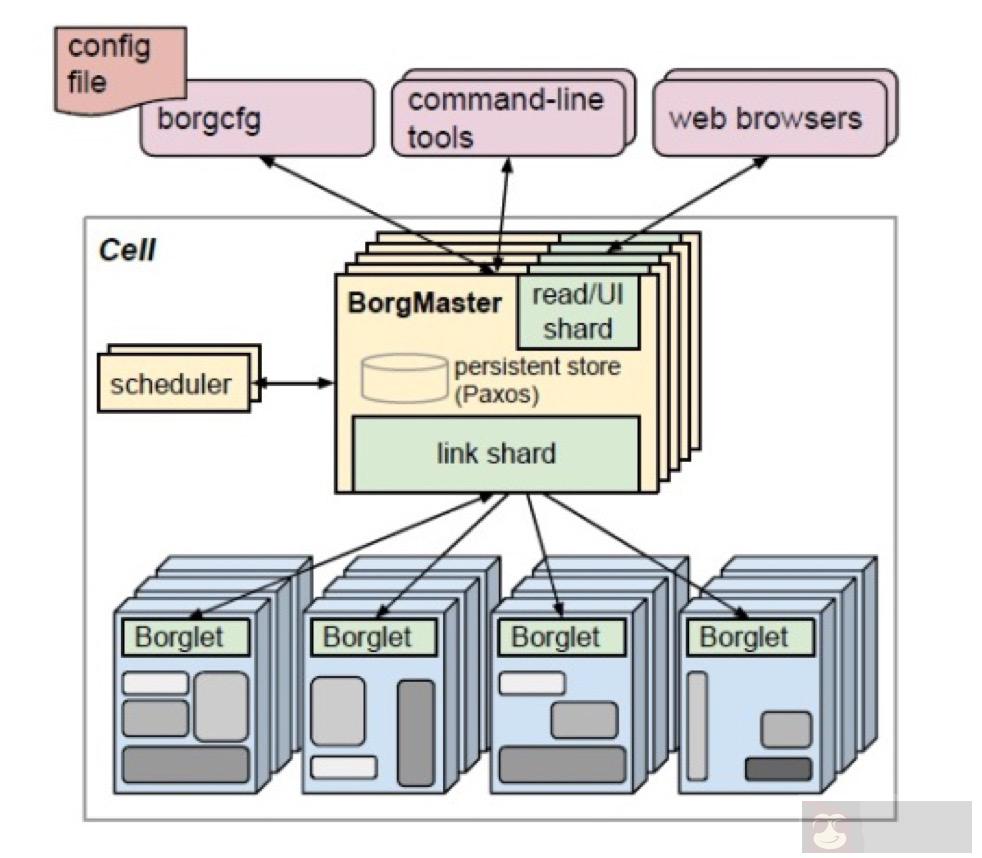 未来的云需要什么? 未来的云需要什么?
