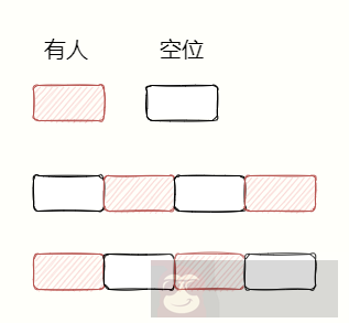 Redis 的数据被删除还占内存吗?