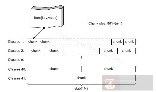 两大数据库缓存系统实现对比