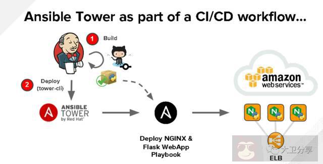 互联网金融下 IT 架构的基本要求