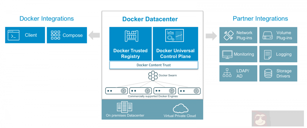 简单化搭建 Docker 数据中心