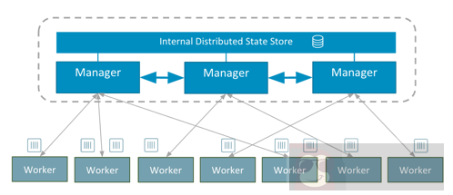 Docker Swarm 让你事半功倍