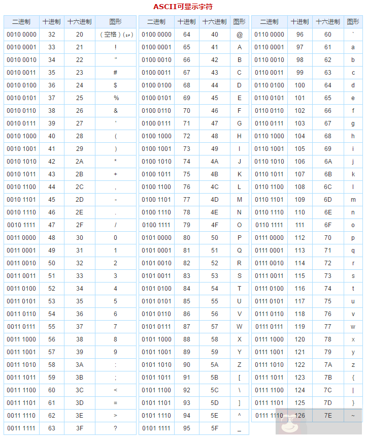 细说 Linux 中怎么用 hexdump 命令 细说 Linux 中怎么用 hexdump 命令