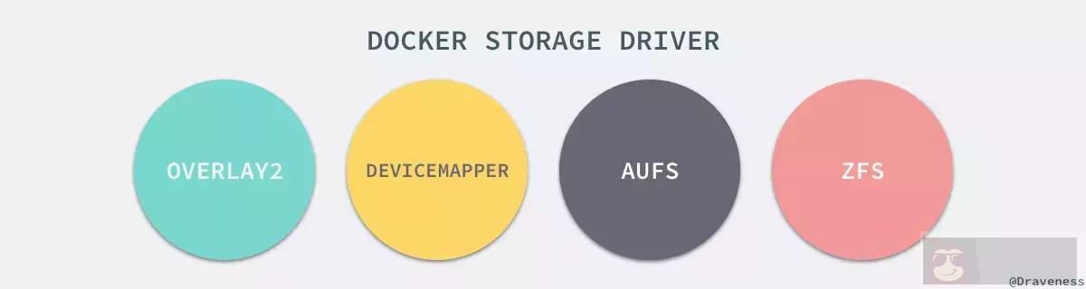 Docker 核心技术与实现原理