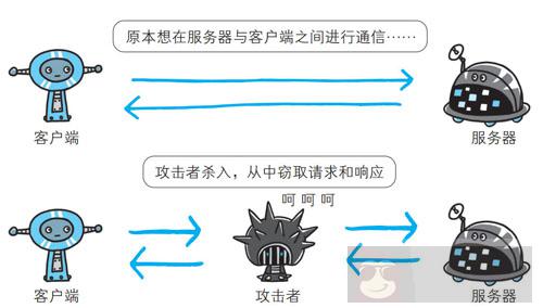 分析 HTTPS 原理以及在 Android 中的使用 分析 HTTPS 原理以及在 Android 中的使用