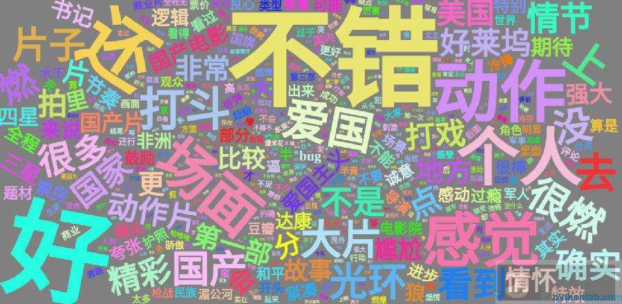 用 Python 爬影评分析《战狼》 用 Python 爬影评分析《战狼》