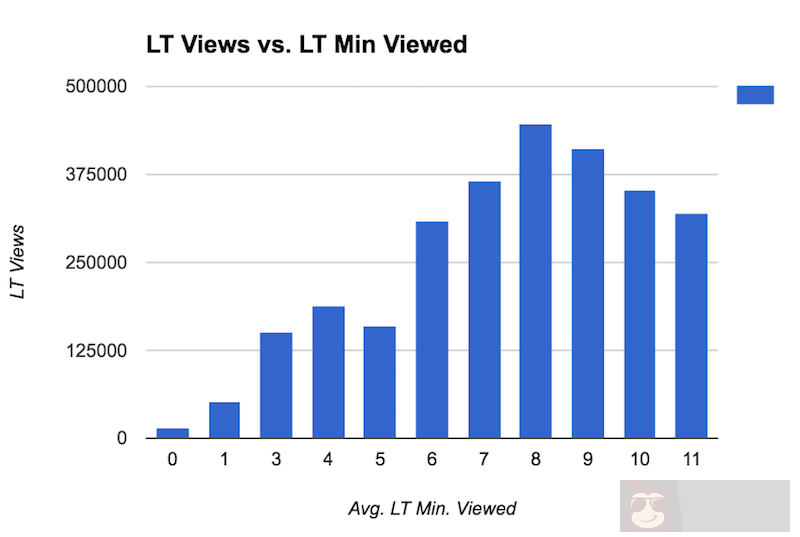 破解 YouTube 视频推荐算法实践