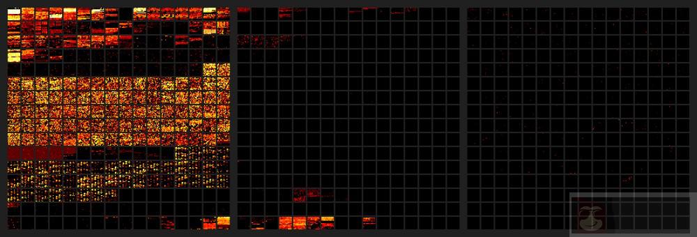 从程序员的视角对 Unicode 入门介绍