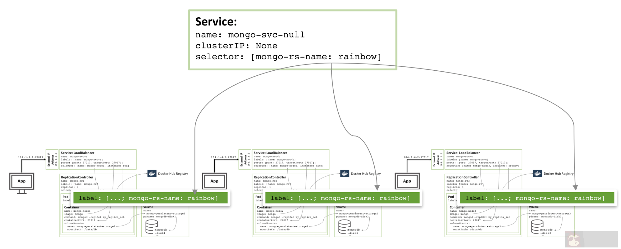 mongodb 服务配置 mongodb 服务配置