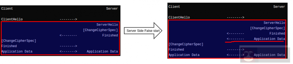 HTTPS 性能优化技巧