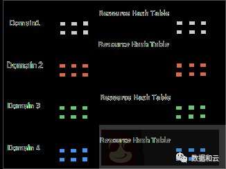 解读 Oracle12.2 体系架构：Filesystem 与 Multitenant