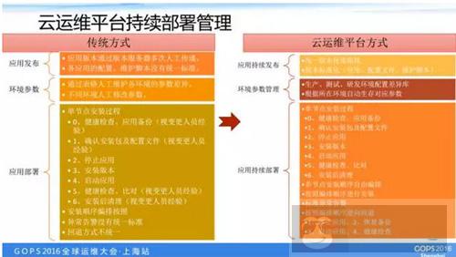 如何打造一个高逼格的云运维平台? 如何打造一个高逼格的云运维平台?