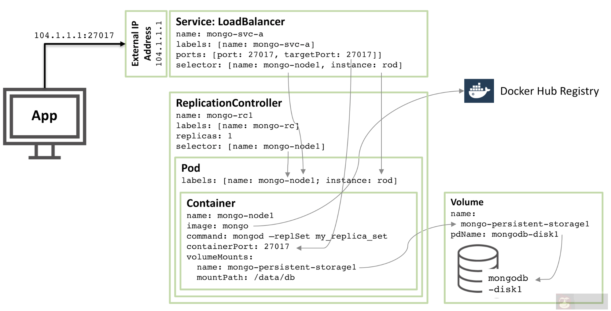 mongodb 服务配置 mongodb 服务配置