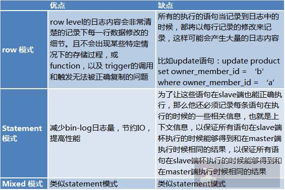 基于日志的同步数据一致性和实时抽取