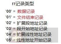 科普:Bin 与 Hex 是什么鬼 科普:Bin 与 Hex 是什么鬼