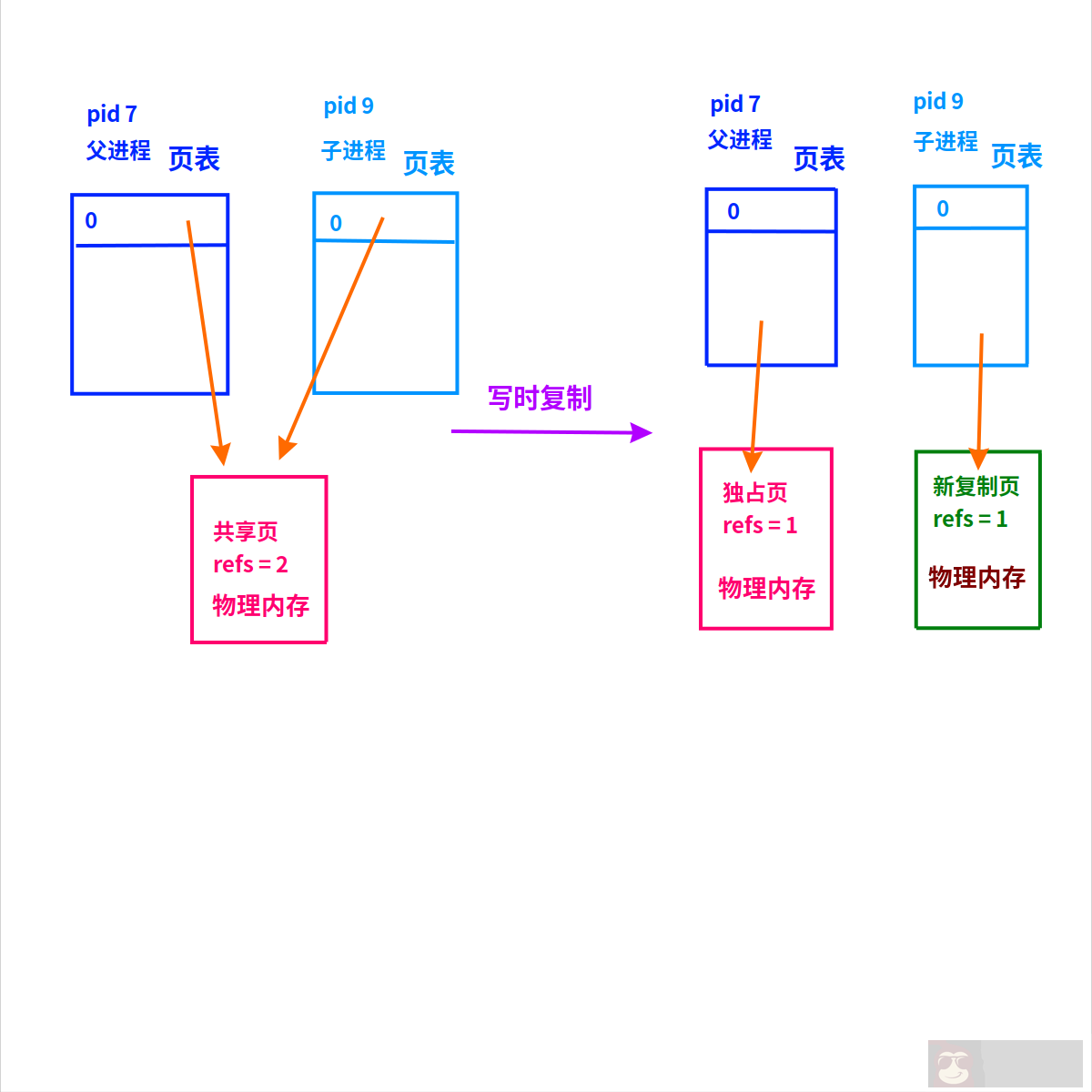 操作系统的内存管理你知道吗 操作系统的内存管理你知道吗