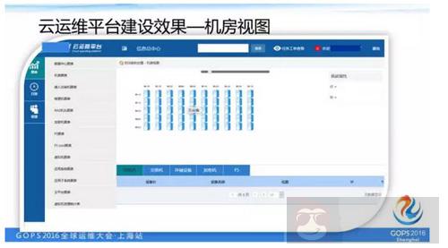如何打造一个高逼格的云运维平台? 如何打造一个高逼格的云运维平台?