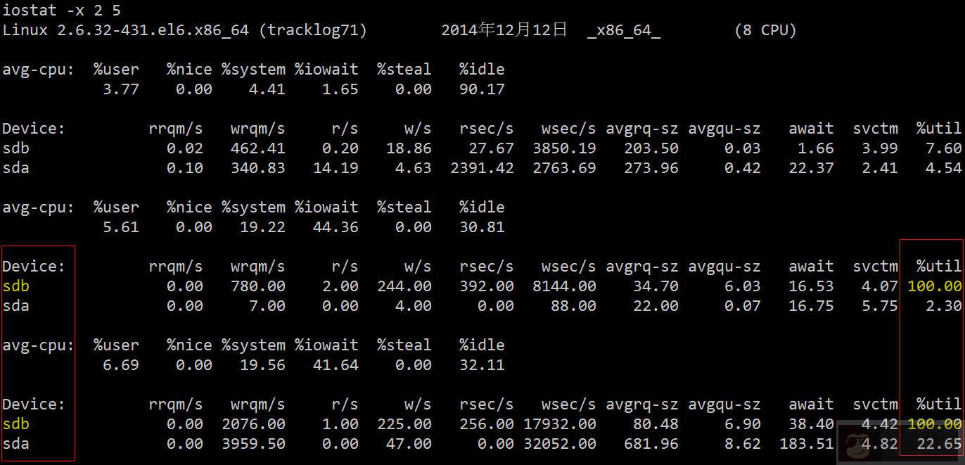 另辟蹊径 - 诊断工具之 IO wait 另辟蹊径 - 诊断工具之 IO wait