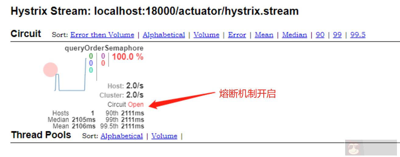 熔断和降级有什么区别? 熔断和降级有什么区别?