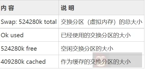 合集！Linux 的查看系统资源命令