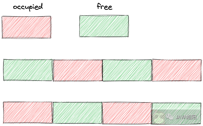 Redis 内存碎片深入分析